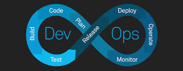Boucle DevOps : plan, code, build, test, release, deploy, operate, monitor.